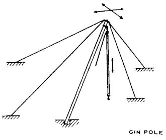 Torre de perforación de ginebra