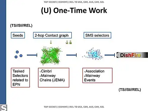 Detalles del espionaje y sus métodos contra Peña Nieto.