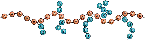 copolímero ramificado