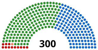 Elecciones parlamentarias de Grecia de 1985