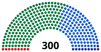 Elecciones parlamentarias de Grecia de 1993