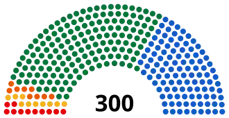 Elecciones parlamentarias de Grecia de 1996