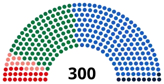 Elecciones parlamentarias de Grecia de 2007