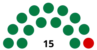 Elecciones generales de Granada de 1984