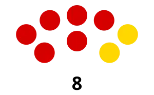 Elecciones generales de Granada de 1951