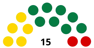 Elecciones generales de Granada de 1995