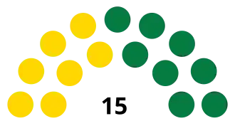 Elecciones generales de Granada de 2003