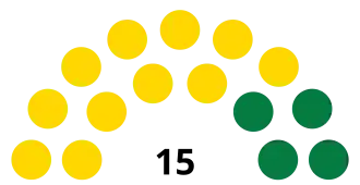 Elecciones generales de Granada de 2008