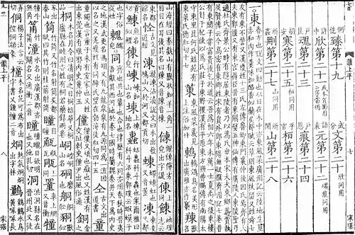 two pages of a Chinese dictionary, comprising the end of the index and the start of the entries