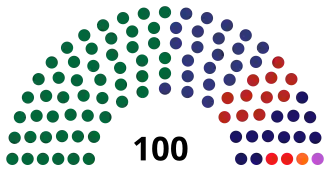 Elecciones generales de Guatemala de 1985