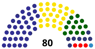 Elecciones legislativas de Guatemala de 1994