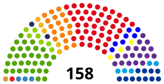 Guatemalan Congress 2015.svg