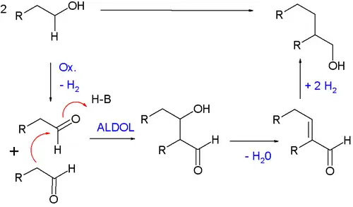 Guerbet Reaction Mechanism