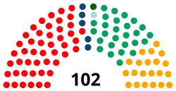 Elecciones legislativas de Guinea-Bisáu de 2019