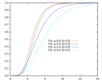 Función acumulativa de distribución