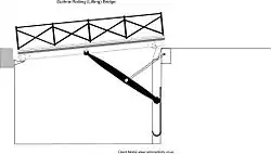 Esquema del puente Guthrie de entrada al Fuerte