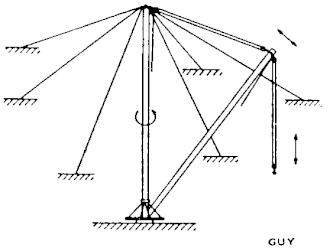 torre chico de perforación