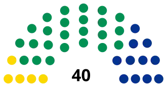 Elecciones estatales de Sinaloa de 1998