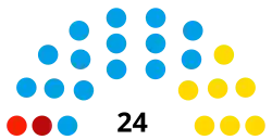 Elecciones municipales de La Matanza de 2021