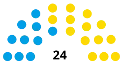 Elecciones municipales de La Plata de 2021