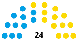 Elecciones municipales de Morón de 2021