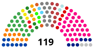 Elecciones parlamentarias de Haití de 2015-2016
