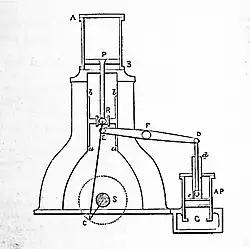 Diagrama de un motor simple "martillo"