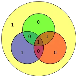 Código Hamming para 0101 queda como 0101010 con bit de paridad extra 1