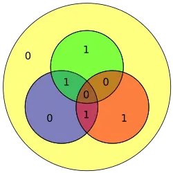 Código Hamming para 1010 queda como 1010101 con bit de paridad extra 0