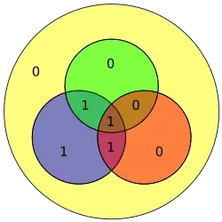 Código Hamming para 1011 queda como 1011010 con bit de paridad extra 0