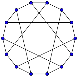 El grafo de Heawood tiene cintura de 6