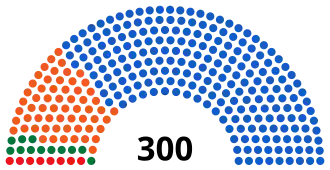 Elecciones parlamentarias de Grecia de 1974