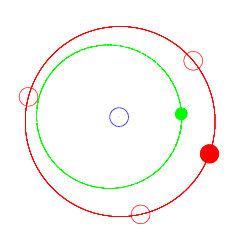 Figura 3. Esquema de la órbita de (153) Hilda (en color verde), con Júpiter (en color rojo)