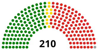 Elecciones generales de Zimbabue de 2008