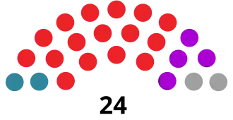 Elecciones generales de Barbados de 1951
