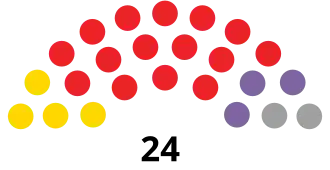 Elecciones generales de Barbados de 1956