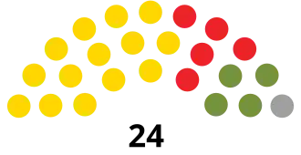 Elecciones generales de Barbados de 1961