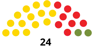 Elecciones generales de Barbados de 1966
