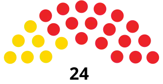 Elecciones generales de Barbados de 1976