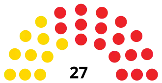 Elecciones generales de Barbados de 1981