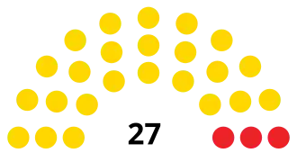 Elecciones generales de Barbados de 1986