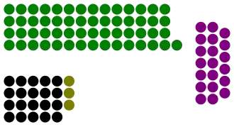 Elecciones generales de Zimbabue de 1980
