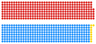 Elecciones generales del Reino Unido de 1964