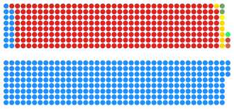 Elecciones generales del Reino Unido de 1970