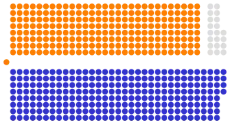 House of Commons elected members, 1705.svg