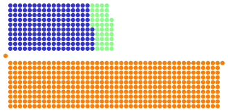 Elecciones generales del Reino Unido de 1832