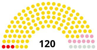 Elecciones parlamentarias de Marruecos de 1963