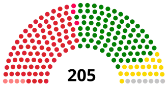 Elecciones parlamentarias de Nepal de 1994