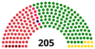 Elecciones parlamentarias de Nepal de 1999