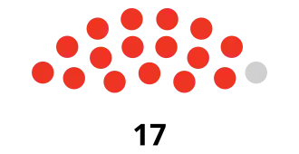 Elecciones generales de Antigua y Barbuda de 1984
